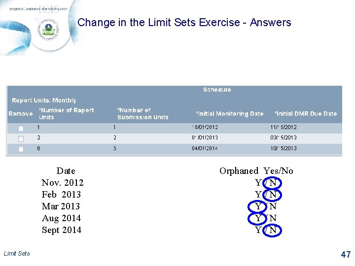 Change in the Limit Sets Exercise - Answers Date Nov. 2012 Feb 2013 Mar