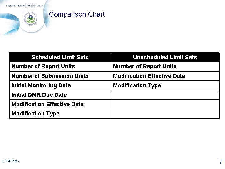 Comparison Chart Scheduled Limit Sets Unscheduled Limit Sets Number of Report Units Number of