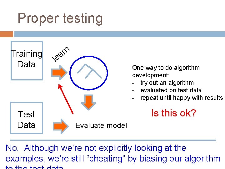 Proper testing Training Data Test Data n r lea One way to do algorithm