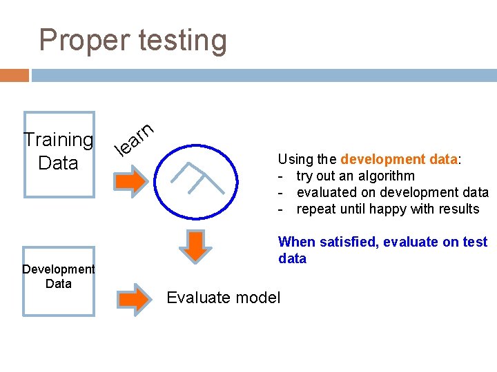 Proper testing Training Data Development Data n r a le Using the development data: