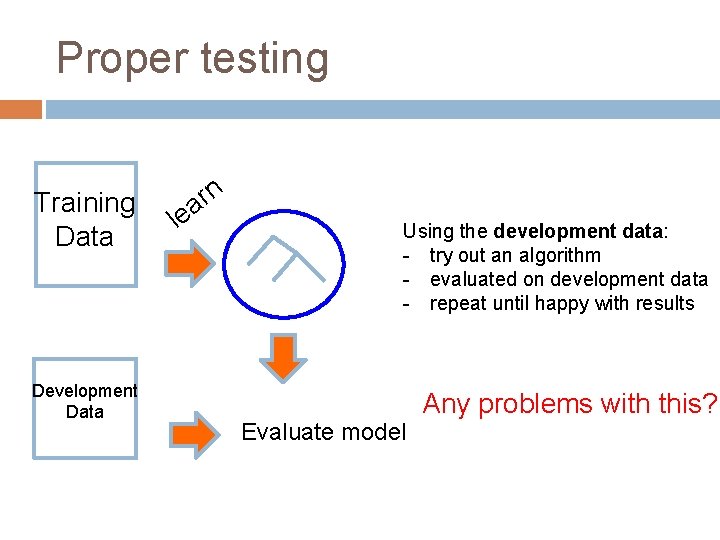 Proper testing Training Data Development Data n r a le Using the development data: