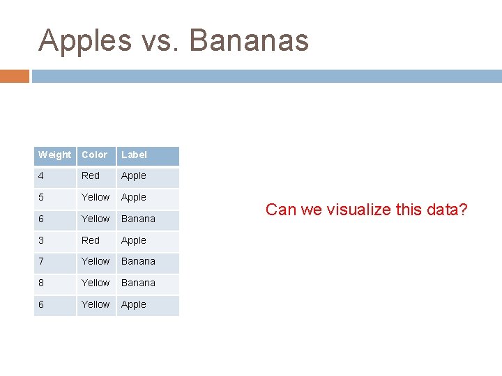 Apples vs. Bananas Weight Color Label 4 Red Apple 5 Yellow Apple 6 Yellow