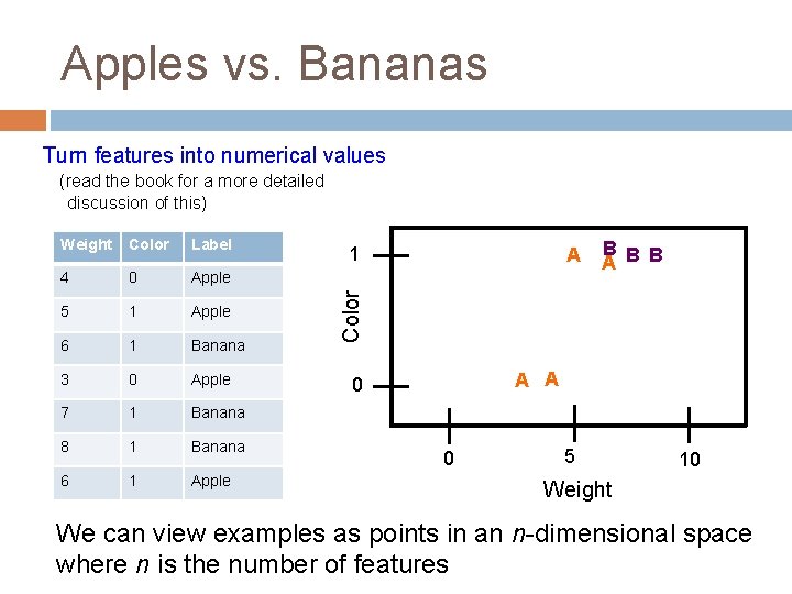Apples vs. Bananas Turn features into numerical values (read the book for a more