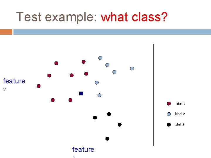 Test example: what class? feature 2 label 1 label 2 label 3 feature 