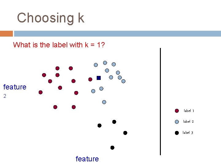 Choosing k What is the label with k = 1? feature 2 label 1