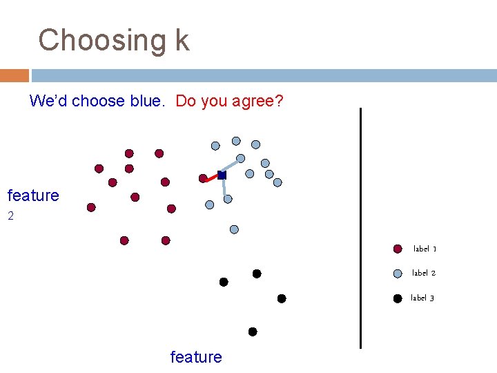 Choosing k We’d choose blue. Do you agree? feature 2 label 1 label 2