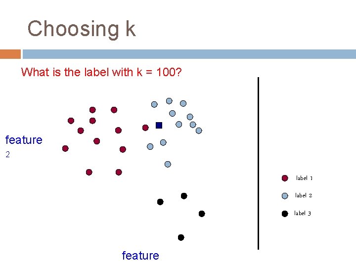 Choosing k What is the label with k = 100? feature 2 label 1