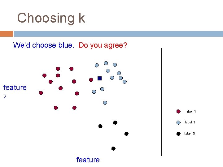 Choosing k We’d choose blue. Do you agree? feature 2 label 1 label 2