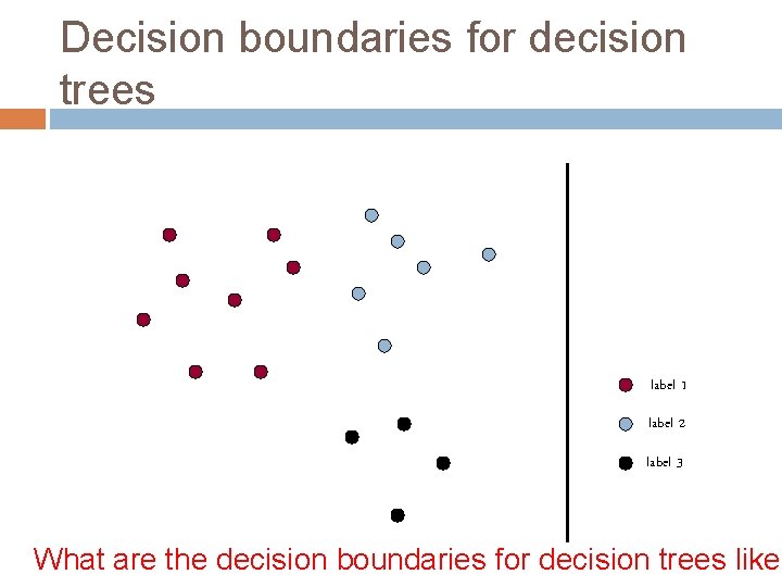 Decision boundaries for decision trees label 1 label 2 label 3 What are the