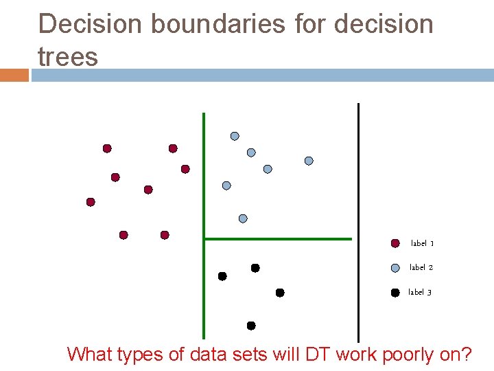 Decision boundaries for decision trees label 1 label 2 label 3 What types of