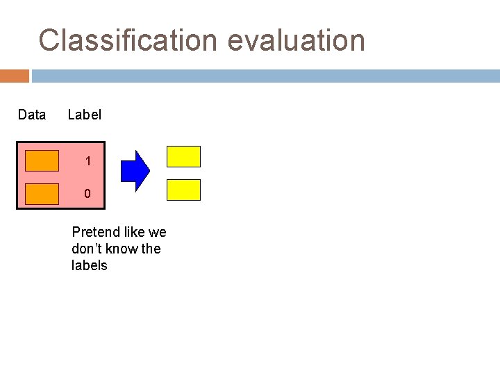 Classification evaluation Data Label 1 0 Pretend like we don’t know the labels 