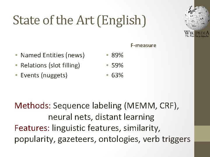 State of the Art (English) F‐measure • Named Entities (news) • Relations (slot filling)
