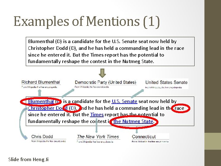 Examples of Mentions (1) Blumenthal (D) is a candidate for the U. S. Senate