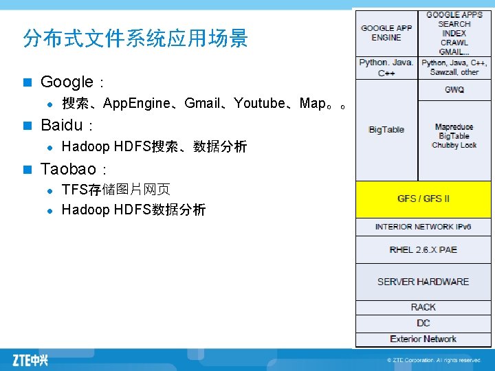 分布式文件系统应用场景 n Google： l n Baidu： l n 搜索、App. Engine、Gmail、Youtube、Map。。 Hadoop HDFS搜索、数据分析 Taobao： l
