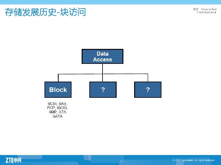 存储发展历史-块访问 秘密 Proprietary Confidential▲ 