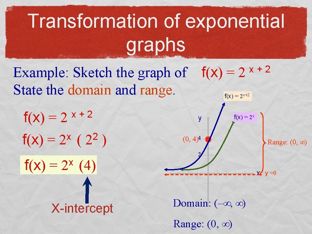 Transformation of exponential graphs f(x) = 2 Example: Sketch the graph of State the