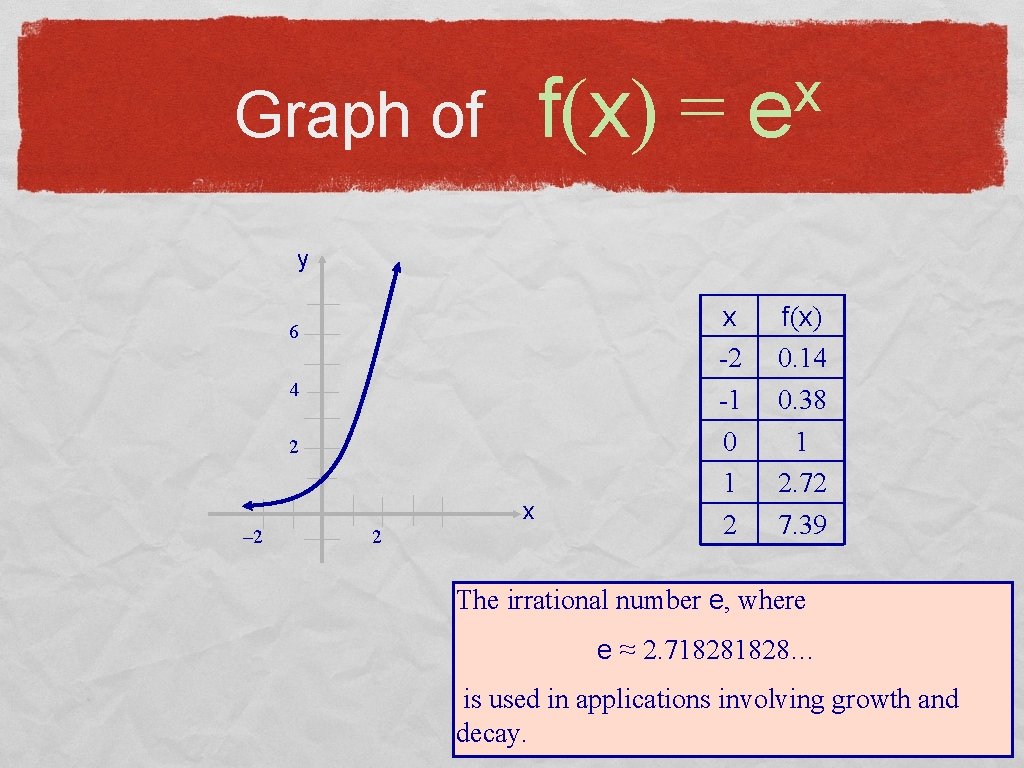 f(x) = Graph of x e y 6 4 2 x – 2 2