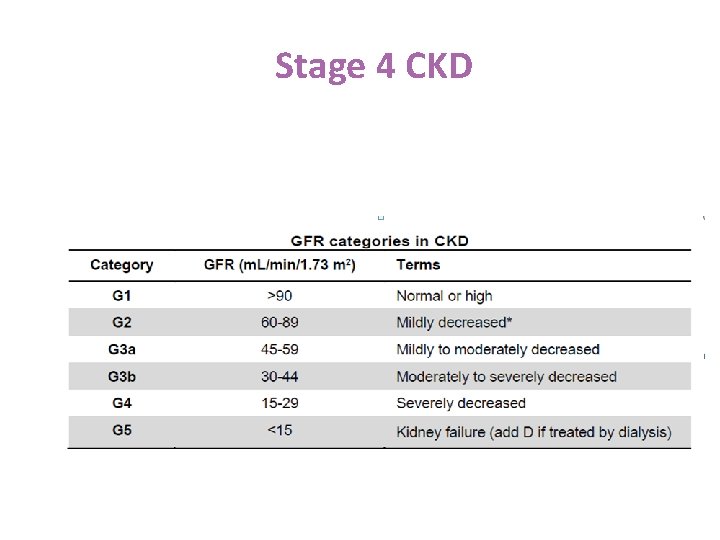 Stage 4 CKD 