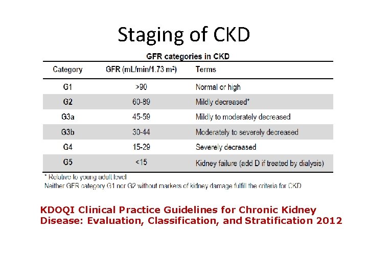 Staging of CKD KDOQI Clinical Practice Guidelines for Chronic Kidney Disease: Evaluation, Classification, and