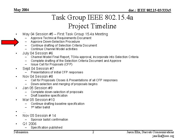 May 2004 doc. : IEEE 802. 15 -03/333 r 5 Task Group IEEE 802.