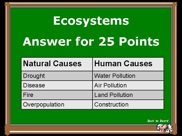 Ecosystems Answer for 25 Points Natural Causes Human Causes Drought Water Pollution Disease Air