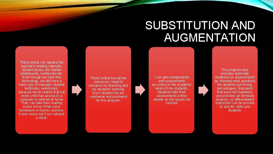 SUBSTITUTION AND AUGMENTATION Think. Central can replace the teacher’s reading manuals, student books, dry