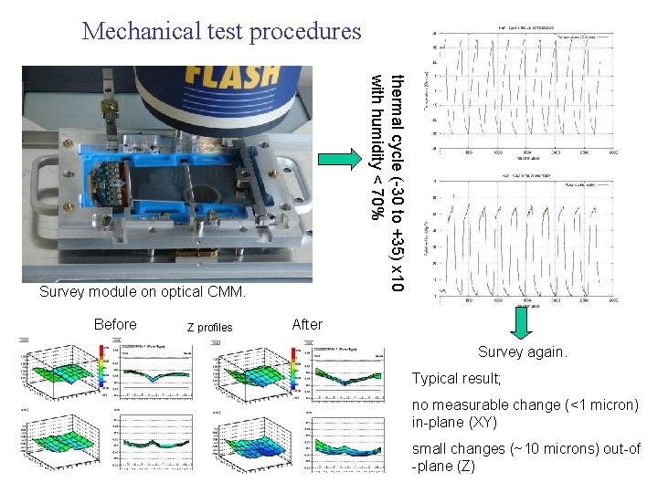 Mechanical test procedures thermal cycle (-30 to +35) x 10 with humidity < 70%
