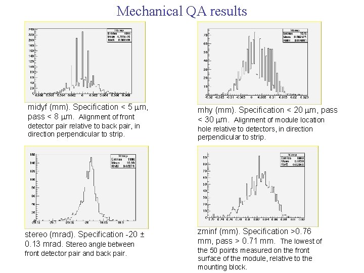 Mechanical QA results midyf (mm). Specification < 5 mm, pass < 8 mm. Alignment