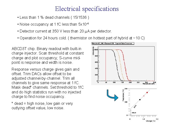 Electrical specifications • Less than 1 % dead channels ( 15/1536 ) • Noise