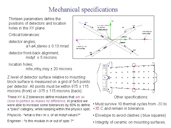 Mechanical specifications Thirteen parameters define the positions of detectors and location holes in the