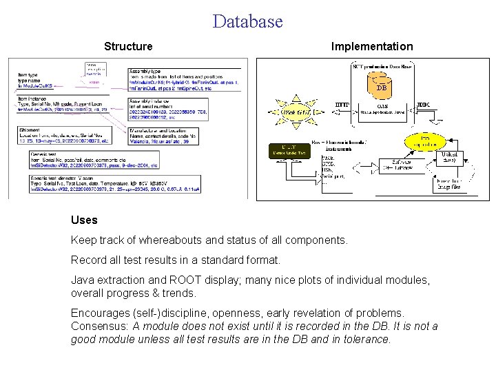 Database Structure Implementation Uses Keep track of whereabouts and status of all components. Record