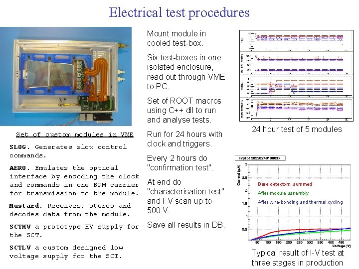 Electrical test procedures Mount module in cooled test-box. Six test-boxes in one isolated enclosure,