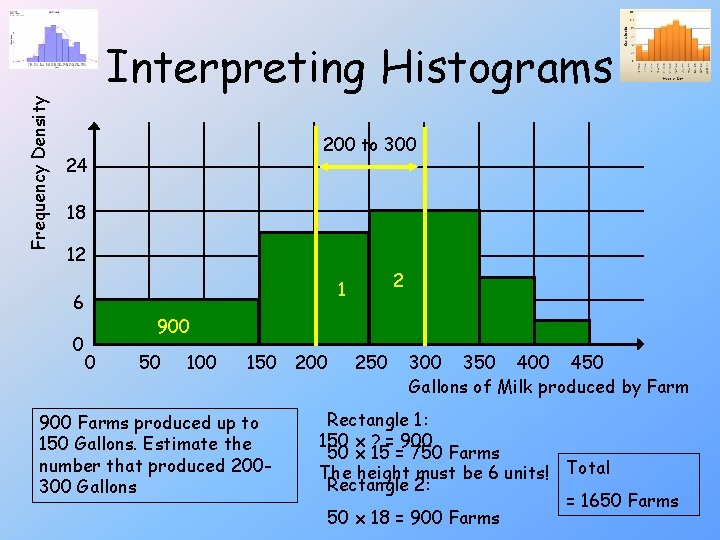 Frequency Density Interpreting Histograms 200 to 300 24 18 12 6 0 2 1 Frequency Density Interpreting Histograms 200 to 300 24 18 12 6 0 2 1