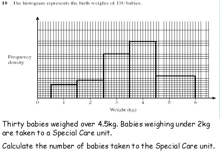 Thirty babies weighed over 4. 5 kg. Babies weighing under 2 kg are taken Thirty babies weighed over 4. 5 kg. Babies weighing under 2 kg are taken