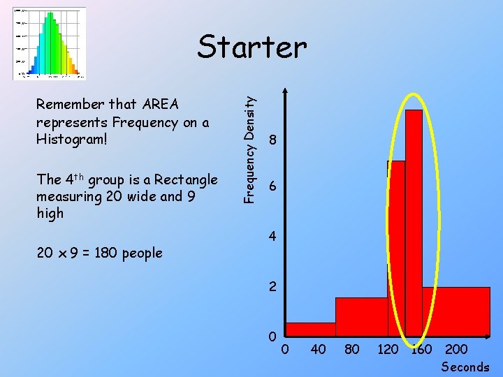Remember that AREA represents Frequency on a Histogram! The 4 th group is a Remember that AREA represents Frequency on a Histogram! The 4 th group is a