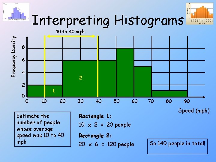 Interpreting Histograms Frequency Density 10 to 40 mph 8 6 4 2 2 0 Interpreting Histograms Frequency Density 10 to 40 mph 8 6 4 2 2 0
