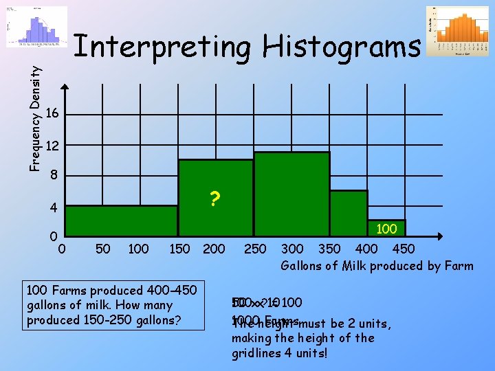 Frequency Density Interpreting Histograms 16 12 8 ? 4 0 100 0 50 100 Frequency Density Interpreting Histograms 16 12 8 ? 4 0 100 0 50 100