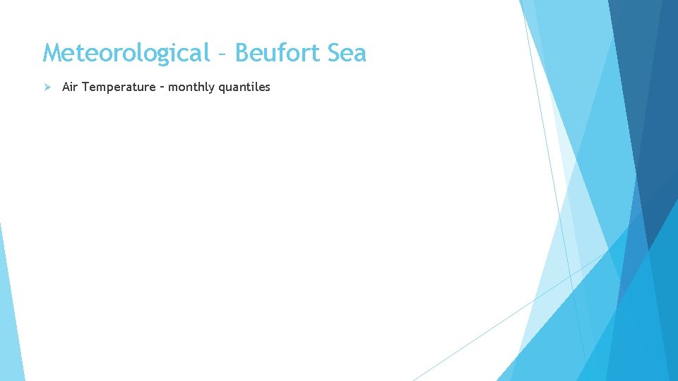 Meteorological – Beufort Sea Ø Air Temperature – monthly quantiles 
