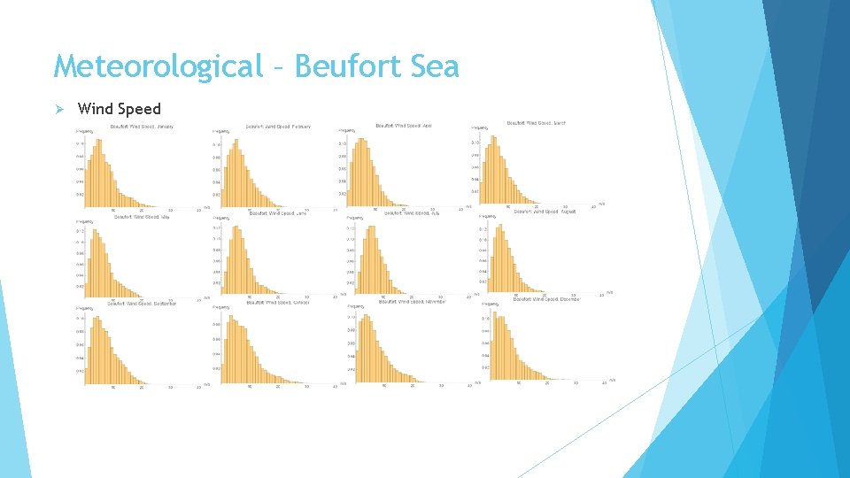 Meteorological – Beufort Sea Ø Wind Speed 