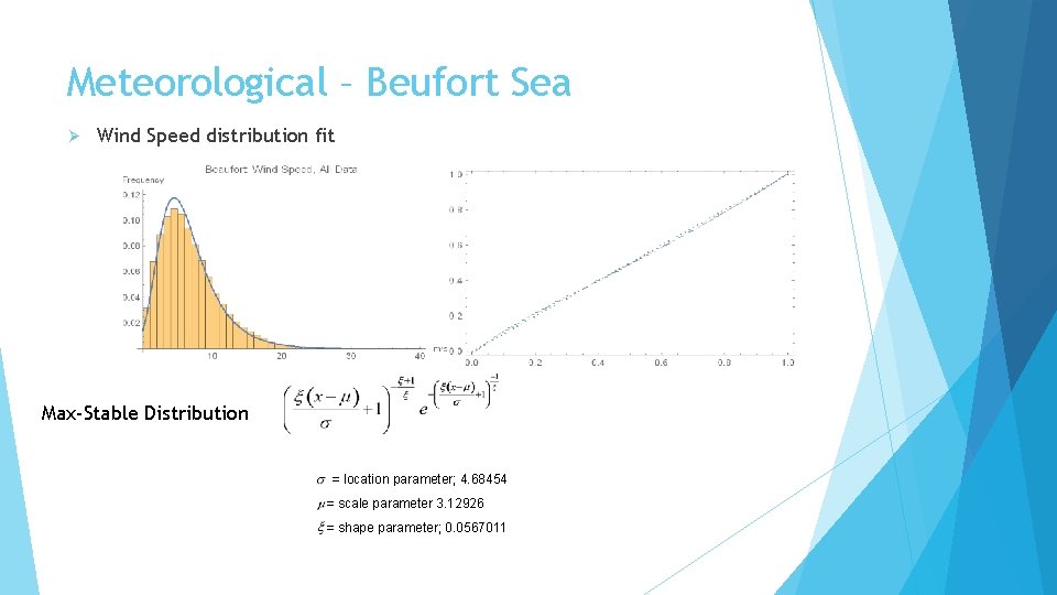 Meteorological – Beufort Sea Ø Wind Speed distribution fit Max-Stable Distribution = location parameter;