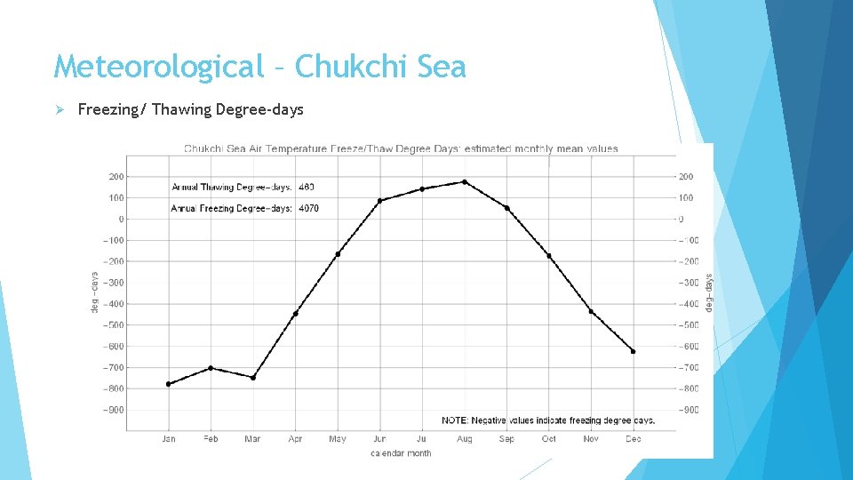Meteorological – Chukchi Sea Ø Freezing/ Thawing Degree-days 