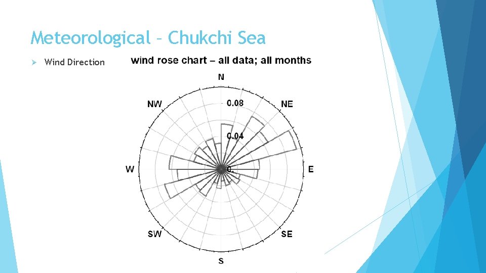Meteorological – Chukchi Sea Ø Wind Direction 