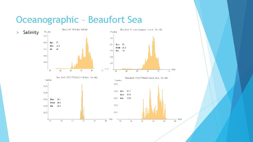 Oceanographic – Beaufort Sea Ø Salinity 
