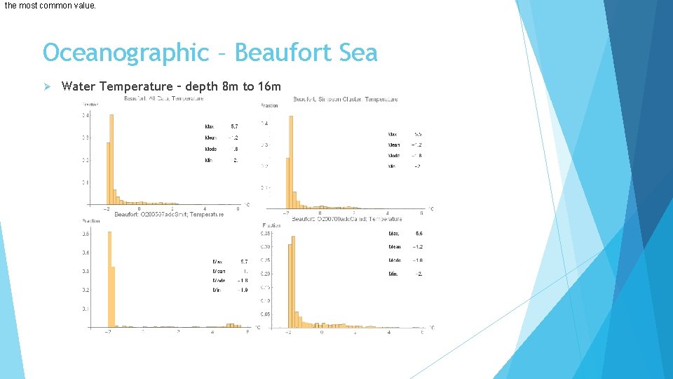the most common value. Oceanographic – Beaufort Sea Ø Water Temperature – depth 8