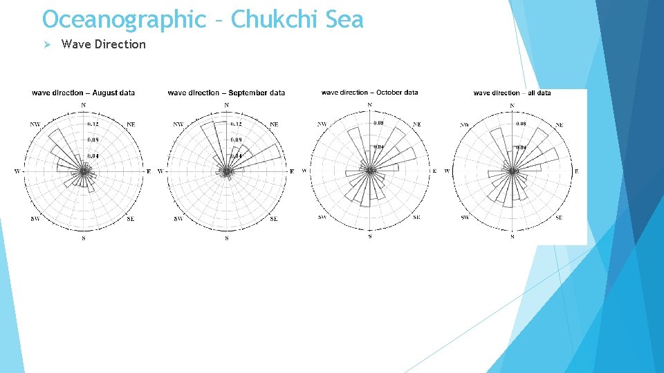 Oceanographic – Chukchi Sea Ø Wave Direction 