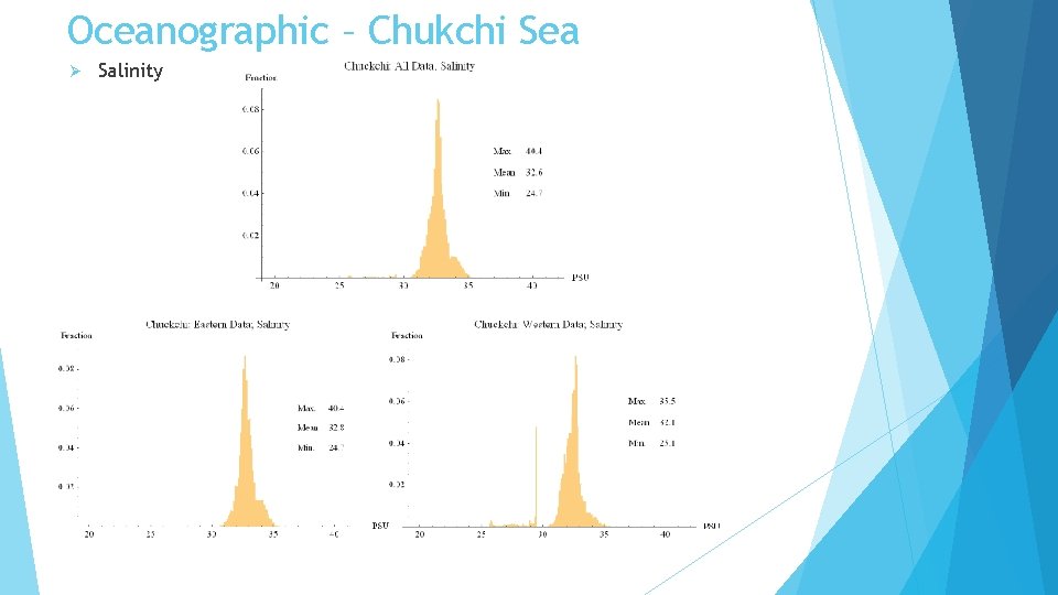 Oceanographic – Chukchi Sea Ø Salinity 