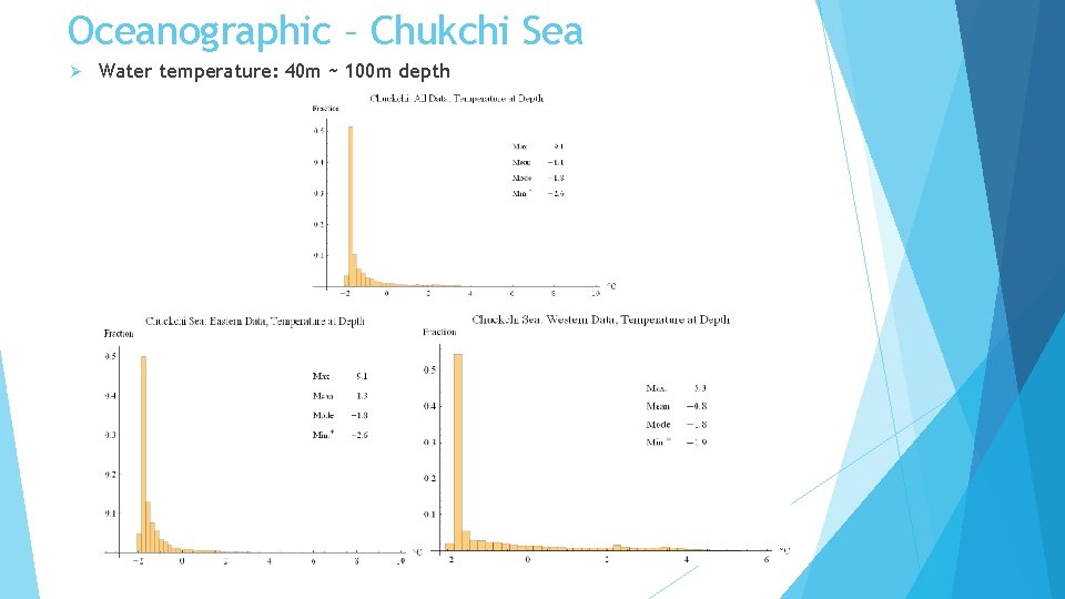 Oceanographic – Chukchi Sea Ø Water temperature: 40 m ~ 100 m depth 