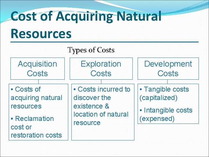 Cost of Acquiring Natural Resources Types of Costs Acquisition Costs Exploration Costs • Costs