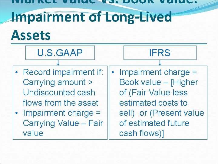 Market Value Vs. Book Value: Impairment of Long-Lived Assets U. S. GAAP IFRS •