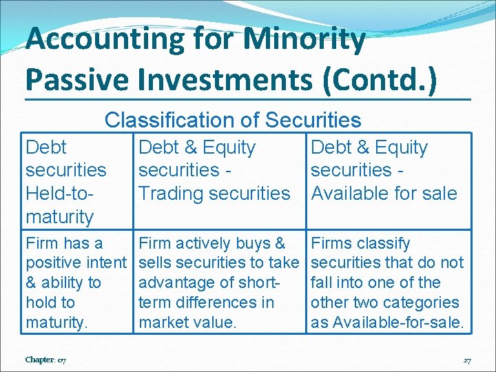 Accounting for Minority Passive Investments (Contd. ) Classification of Securities Debt securities Held-tomaturity Debt